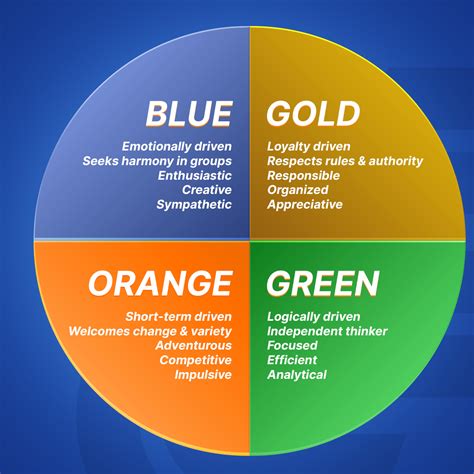 True Colors Personality Test