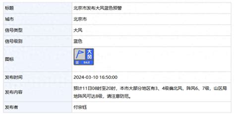 阵风6、7级！北京发布大风蓝色预警防范来源信号