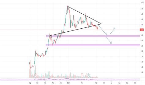 Asm Stock Price And Chart — Asx Asm — Tradingview