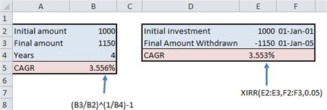 How To Calculate Compound Annual Growth Rate In Excel