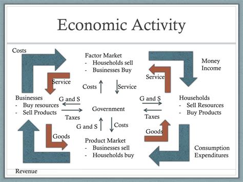 Ppt Economics Introduction Powerpoint Presentation Free Download