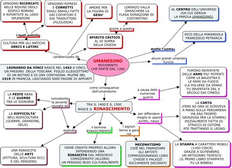 Storia Cap 3 Umanesimo E Rinascimento Lezioni Di Storia Dell Arte