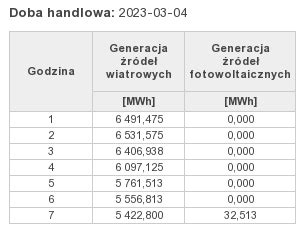 Czy Europie Grozi Kryzys Energetyczny Elektroda Pl