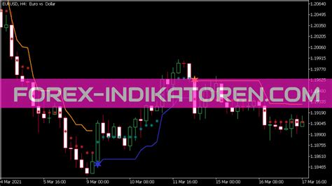 Sky Scraper Fix Indicator Mt5 Indicators Mq5 And Ex5 Forex