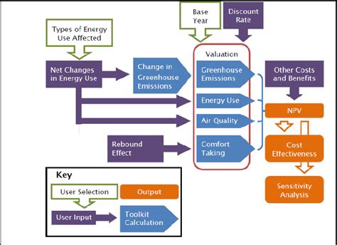 Figure 1 From Integrating The Environment In Regulatory Impact