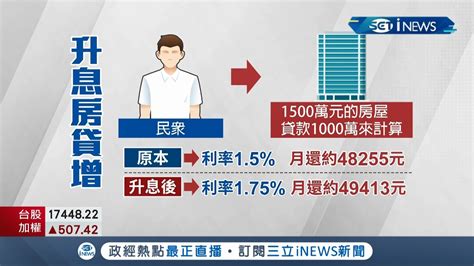 力抗通膨！睽違超過10年 央行跟進美國升息1碼 將加重房貸族壓力 1000萬房貸月增逾千元支出 │記者 張珈瑄 謝鈞仲｜【台灣要聞】20220317│三立inews Youtube