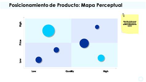 Las Mejores Plantillas De Mapas Perceptivos Con Muestras Y Ejemplos