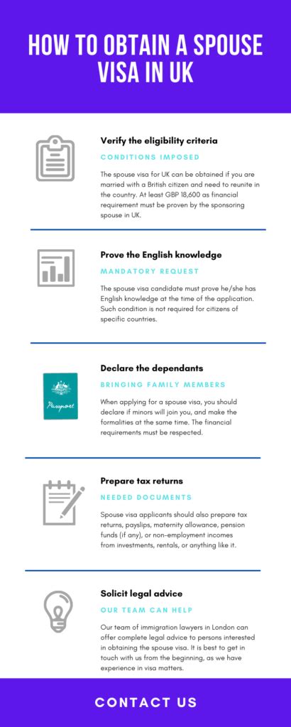 Spouse Visa For Uk