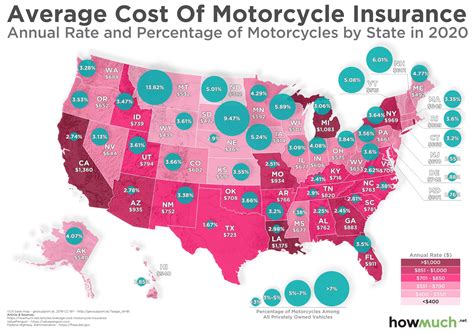 Visualizing The Average Cost Of Motorcycle Insurance In Every State 2020