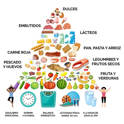 La pirámide de los alimentos Consejos para la Salud