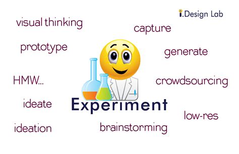 Experiment Terminology Entry Points — Deep Design Thinking