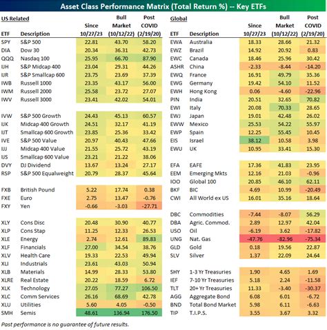 Asset Class And Stock Performance Since 10 27 23 Seeking Alpha