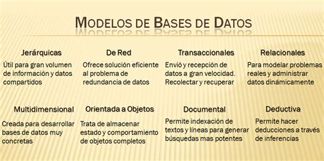 Base De Datos Mind Map