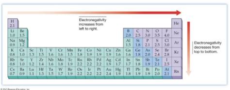 Is H2s Ionic Or Covalent Techiescientist