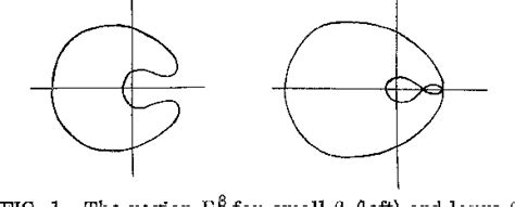 Figure 1 From Extension Of The Lee Yang Circle Theorem Semantic Scholar