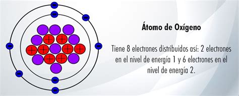 Ii Estructura Atómica