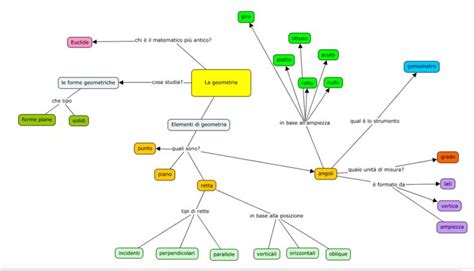 Sito Privato Lezioni Di Geometria Geometria Laboratorio Di Matematica