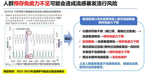 独家专访丨刘辉国教授：「免疫屏障」将越来越高，新冠与流感叠加或成为新常态变「单一新冠治疗」为综合、对症，尽早干预 会议 呼吸界