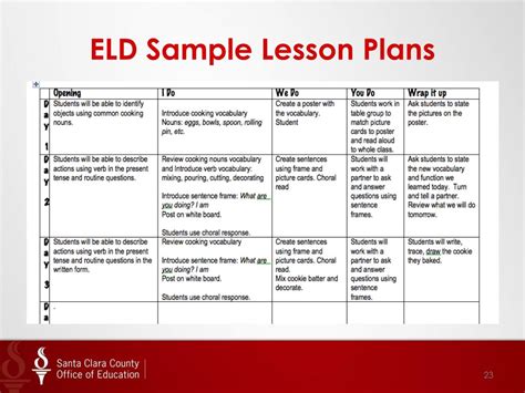 Eld Lesson Plan Template