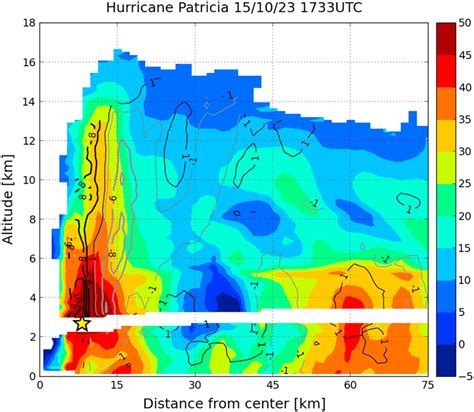 Vertical Cross Section Of Radar Reflectivity DBZ Measured By The