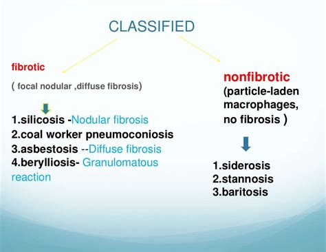 Occupational Lung Disease