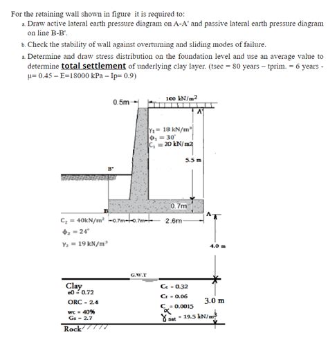 Solved For The Retaining Wall Shown In Figure It Is Required Chegg