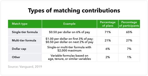 What Is A 401 K Plan Quickbooks