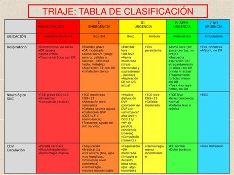 PPT NUEVO SISTEMA DE TRIAJE EN URGENCIAS DE PEDIATRÍA DEL HOSPITAL DE