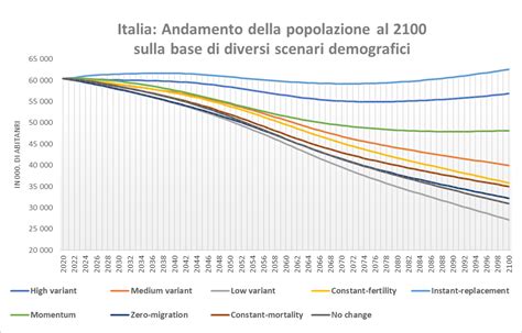 Etica E Societ Approfondimento Quanti Saranno Gli Abitanti In