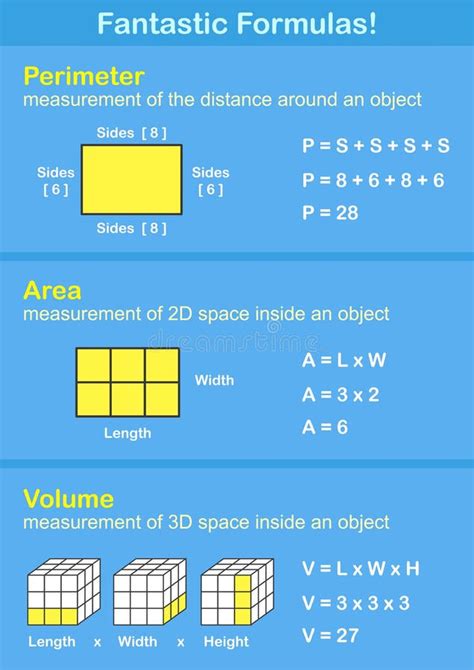 Volume Area And Perimeter Formulas