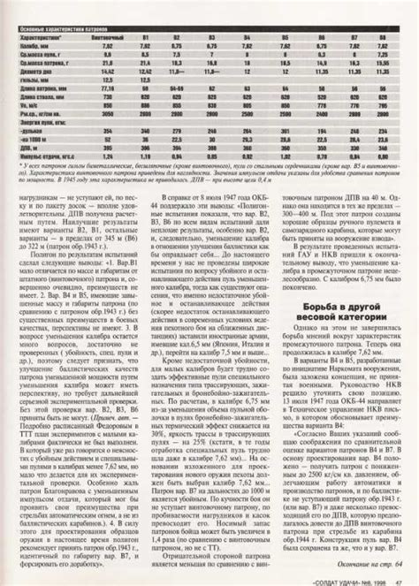 Калибр 5 6 – Пистолет спортивный самозарядный под длинный патрон ...