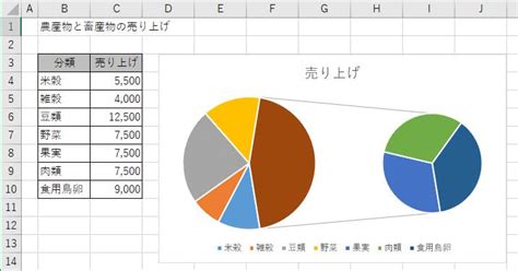 【excel】円グラフの種類と編集方法について