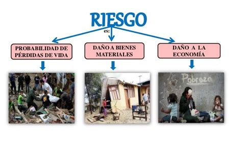 Amenaza Vulnerabilidad Y Riesgo