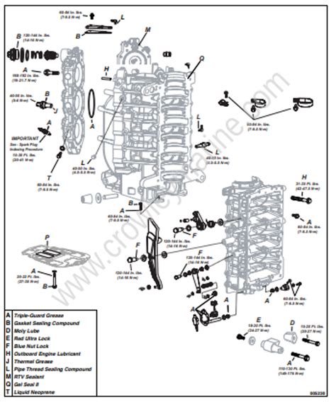 Service Manual 5007213 Evinrude E TEC 115 200 HP Powerhead Service