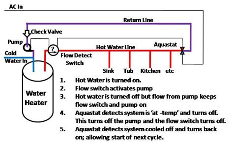 Piping Diagram For Recirculating Hot Water Hot Water Recircu