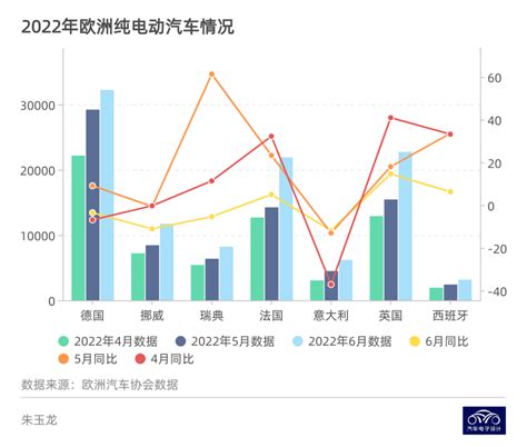 【文章】欧洲新能源汽车2022上半年观察：渗透率很难继续突破车家号汽车之家