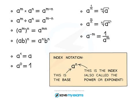 Algebraic Roots And Indices Edexcel Gcse Maths Revision Notes 2022