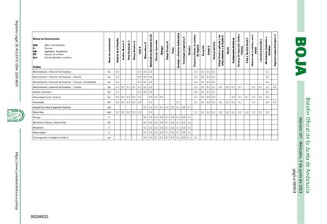 Actualizaci N Par Metros Ponderaci N Universidad Andaluc A Curso