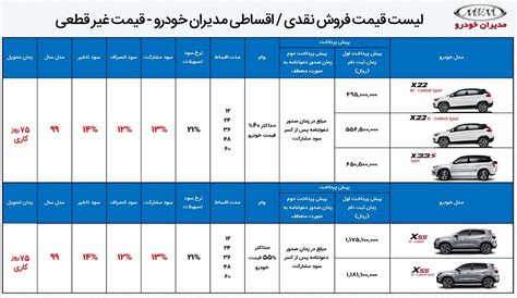 آغاز جدیدترین طرح فروش اقساطی محصولات مدیران خودرو در سال 99 پایگاه