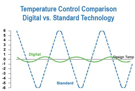 The Beginners Guide To Digital Scroll Compressors