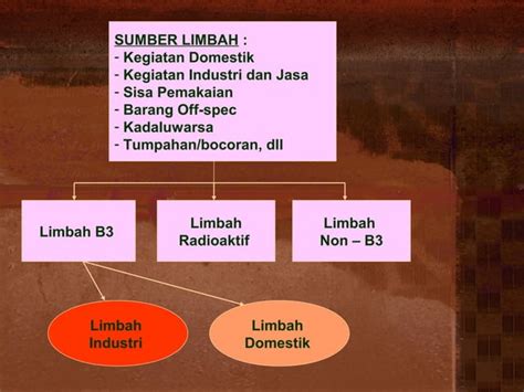 Limbah B3 Dan Prinsip Pengelolaan Ppt