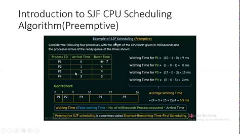 Lecture Unit Sjf Cpu Scheduling Algorithm Preemptive Youtube