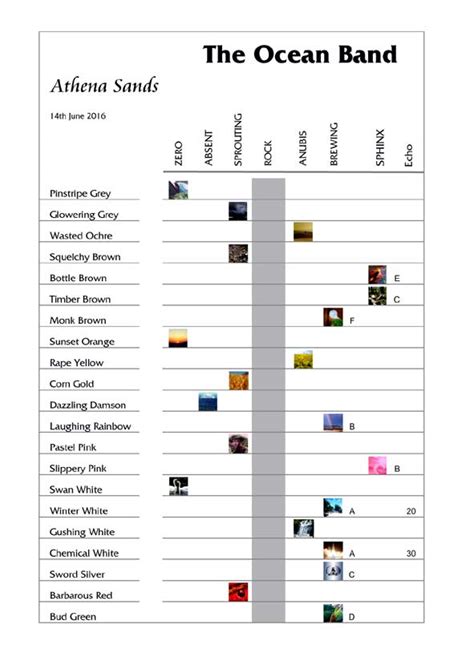 The Ocean Band Charts