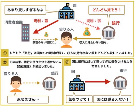 図解でわかるカードローンとは｜世界一わかりやすい仕組みの解説