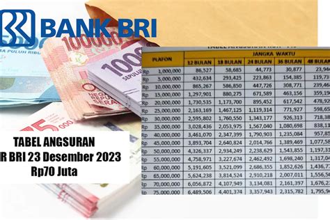 BRI Hadirkan KUR Dengan Plafon Rp70 Juta Mulai 23 Desember 2023 Untuk