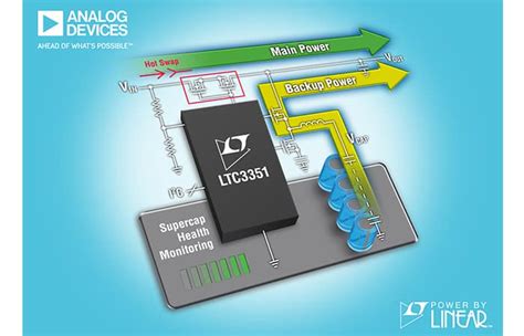 V Hot Swappable Power Controller Provides Uninterrupted Power Protection And Monitoring