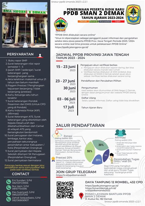 Flyer Ppdb 2023 Sma Negeri 2 Demak