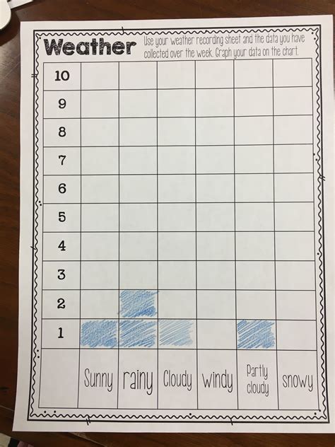 Weather Activities Observation Chart