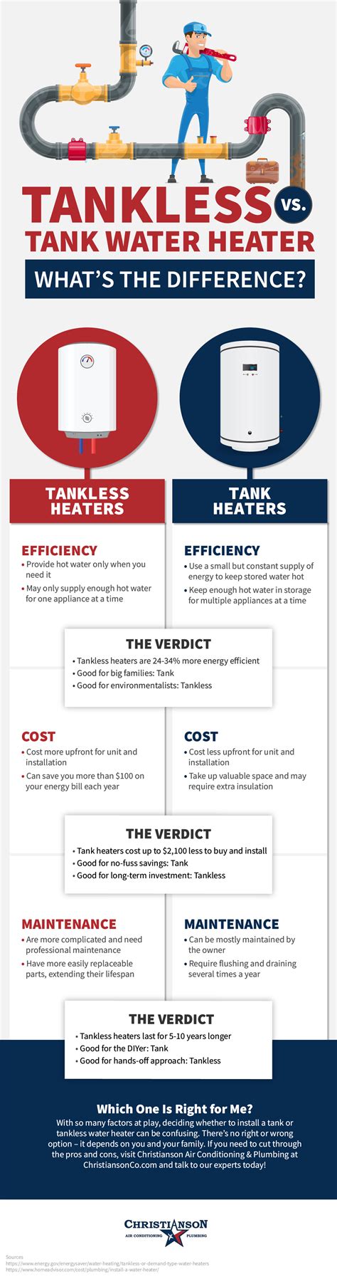 Whats The Difference Between Tank Tankless Water Heaters