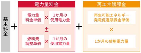 【2024年9月】電気代は値上げ？値下げ？料金高騰が起こる理由を解説